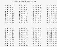 Gambar Perkalian Dari 1 10